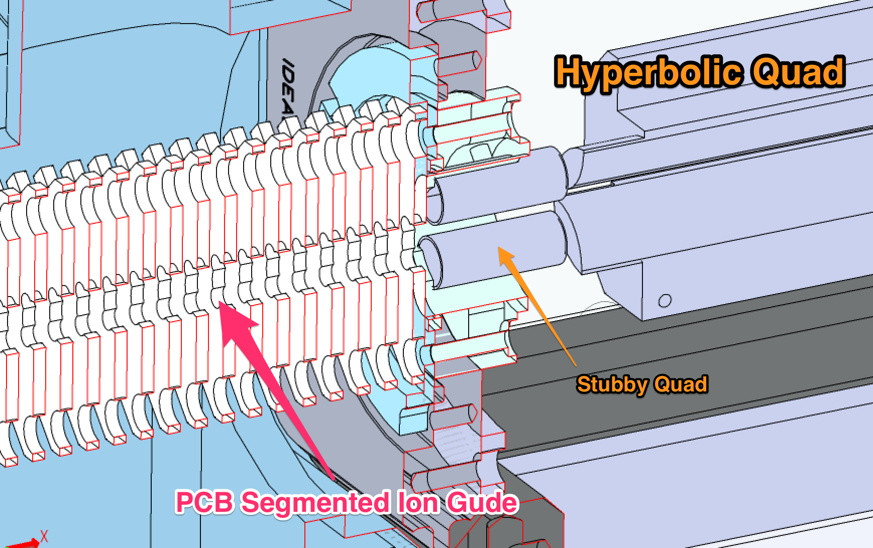 Segmented Quadrupole — PCB Edition the clowers group