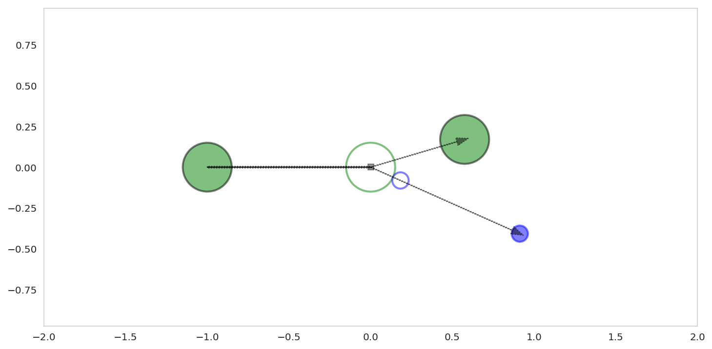 Scriptorium Update: Ion Mobility Calculator